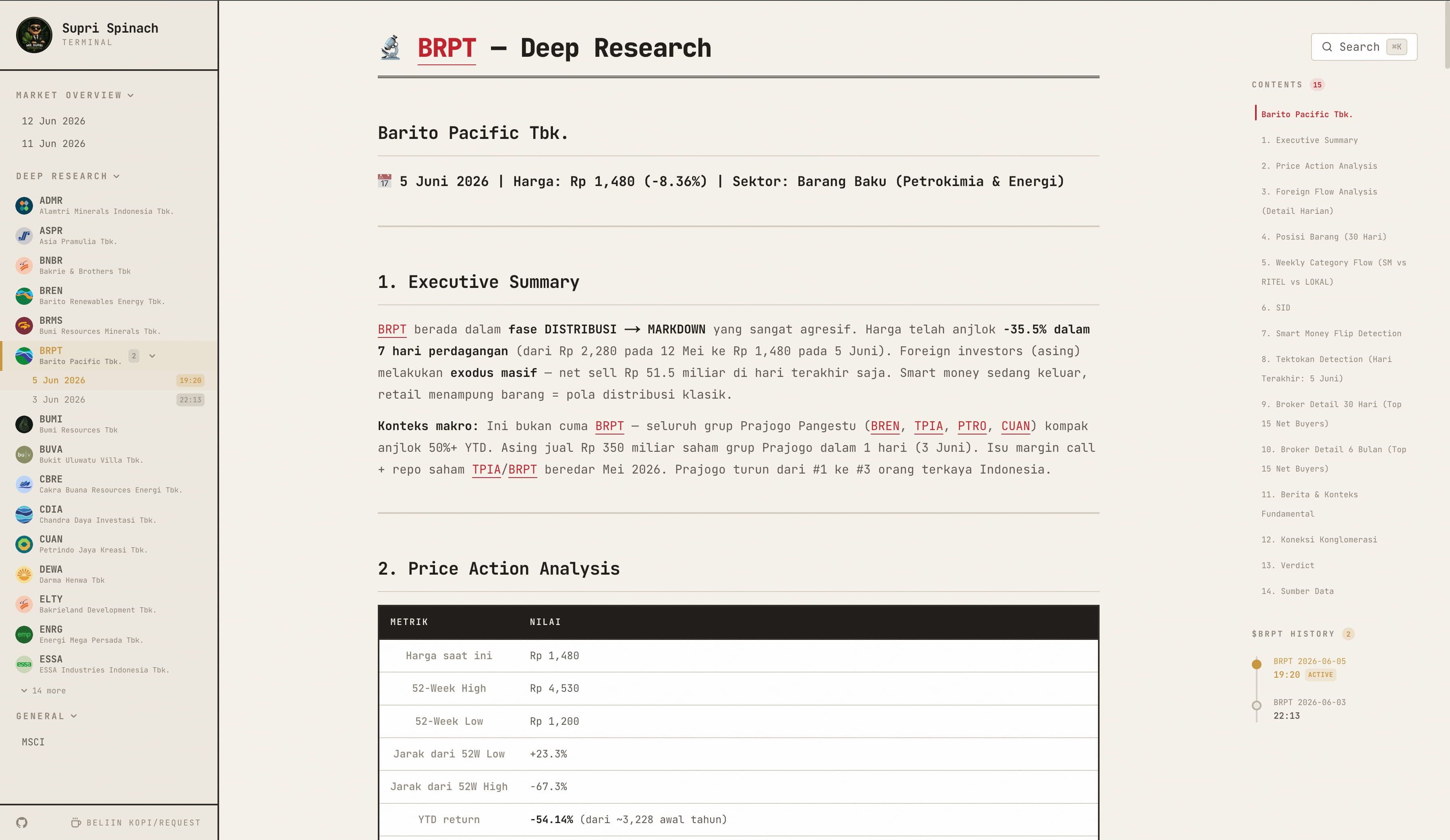 Supri Spinach Stock Research